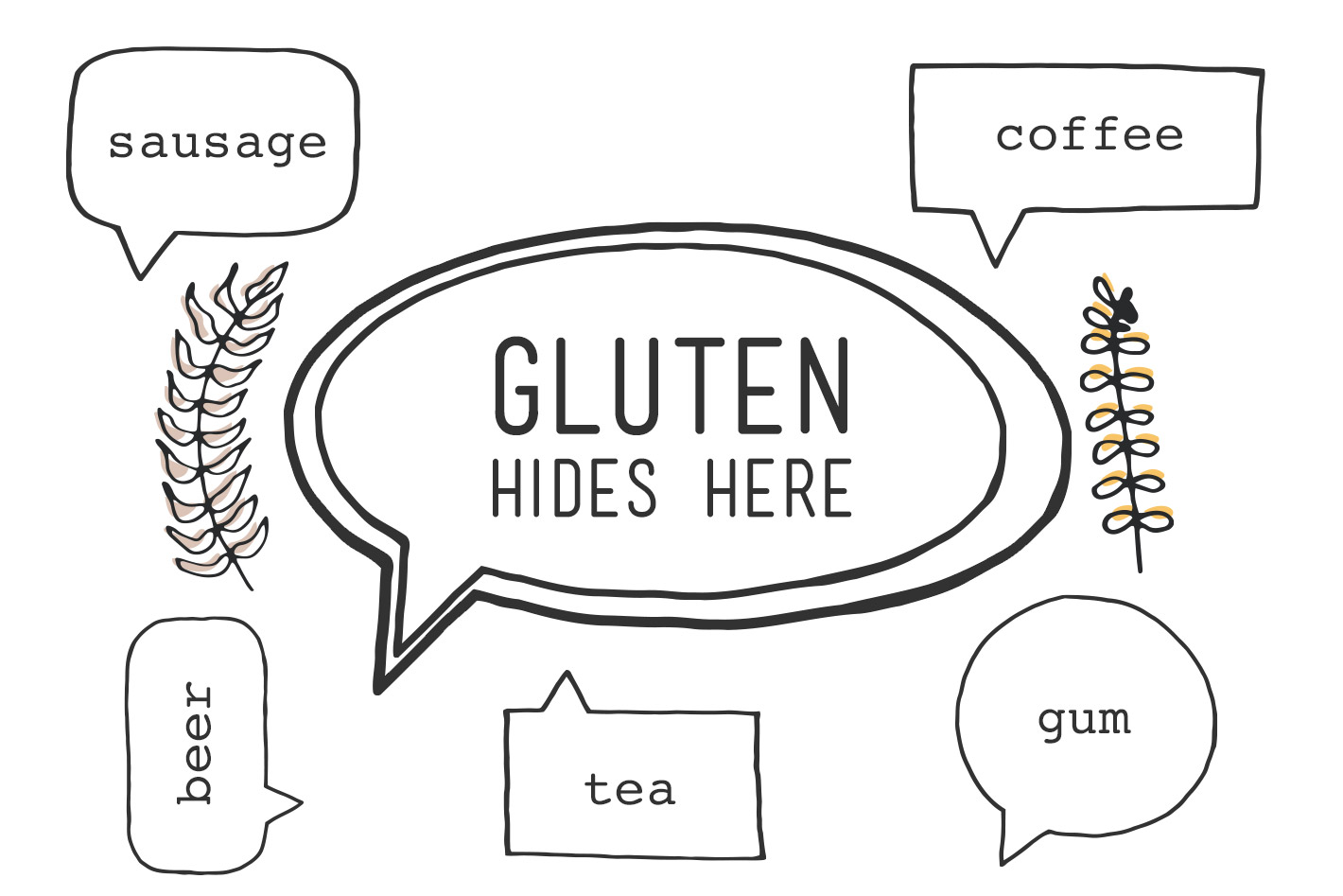 Wake the Wolves | What is Gluten Found?
